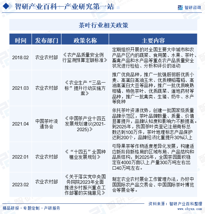茶叶-资高德娱乐产百科_智研斟酌(图3)