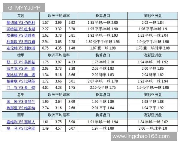 韩国对阵德国比赛分析及亚盘赔率走势预测