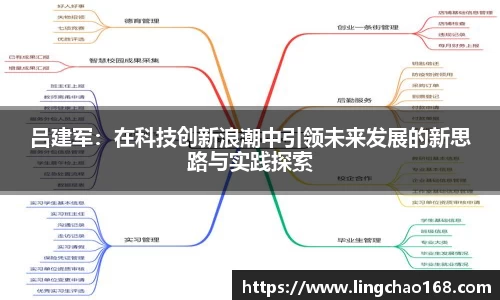 吕建军：在科技创新浪潮中引领未来发展的新思路与实践探索